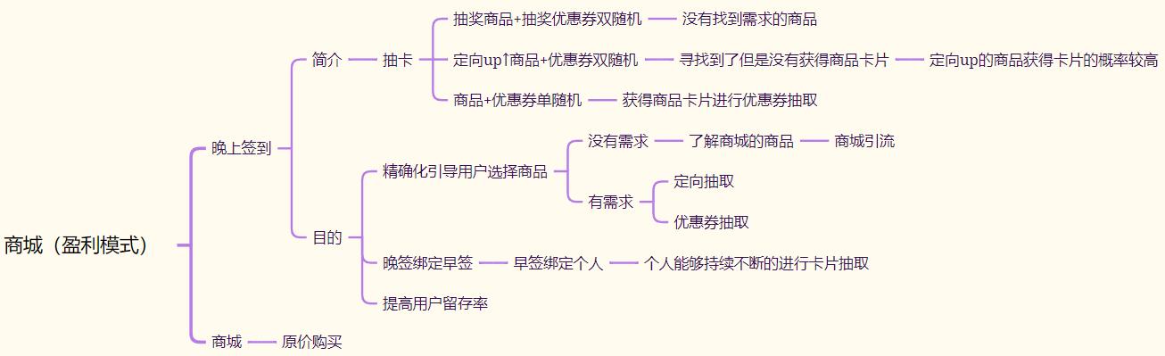 产品经理，产品经理网站